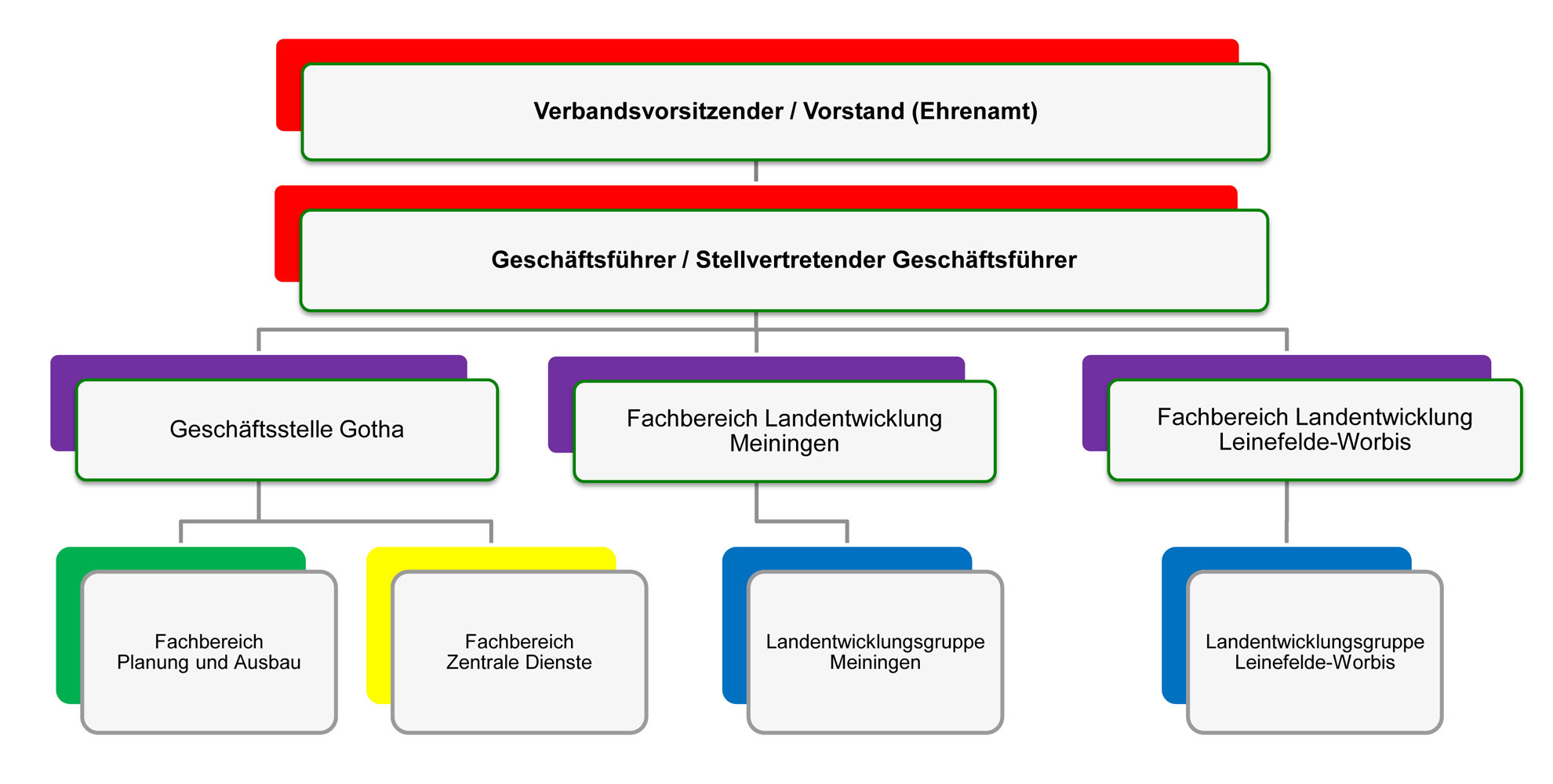 VLF-Organisationsplan